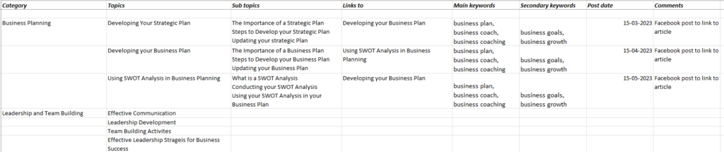 Example of a Content Plan